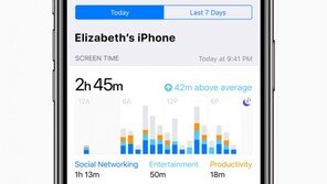 애플이 새 운영체제 iOS12를 통해 '스마트폰 중독' 막는 이유