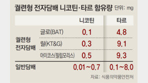 “일반담배보다 타르 많다” 전자담배의 반전