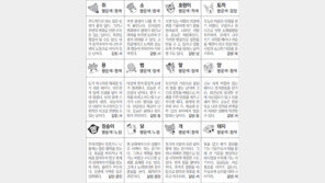[스포츠동아 오늘의 운세] 2018년 6월 11일 월요일 (음력 4월 28일)