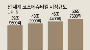 의학적 효능 앞세워… 제약사들, 화장품 시장 ‘노크’