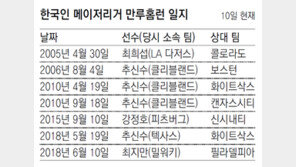최지만 대타 만루포… “이래도 강등?”, 필라델피아전 6회 2사 역전포