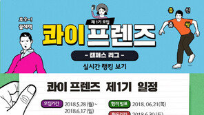 “SNS에 강한 인재들 모여라”  대학생 콘텐츠 크리에이터, 기업과 손잡는다