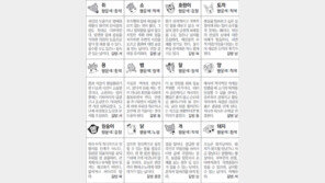 [스포츠동아 오늘의 운세] 2018년 6월 12일 화요일 (음력 4월 29일)