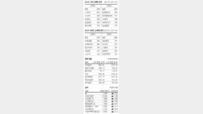 [지표로 보는 경제]6월 12일