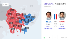 경남도지사 개표율 22%, 김경수 김태호에 역전 성공…최종 승자는 누구?