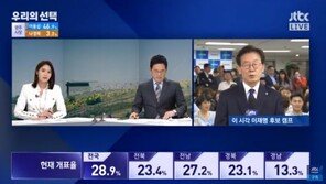이재명 JTBC 인터뷰 논란, “앵커가 뜬금포 질문” 지적…영상 다시 보니?