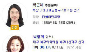 6·13 지방선거 이색 이름 박근혜·박정희·김대중 당선