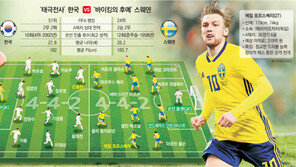 ‘노란색 킬러’ 손흥민, 오늘 밤 대한민국을 웃게하라