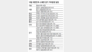 “가즈아, 첫승” 대~한민국 다시 붉은 함성