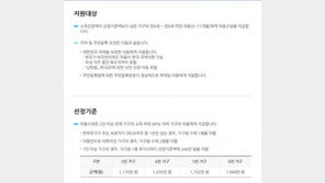 20일부터 아동수당 신청 접수…‘3인 가구’ 기준, 月소득 1170만원 이하 대상