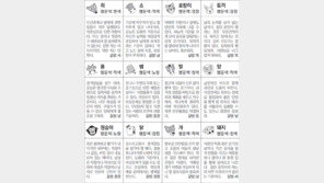 [스포츠동아 오늘의 운세] 2018년 6월 19일 화요일 (음력 5월 6일)