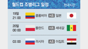 ‘우승→조예선 탈락’ 징크스… 독일도 혹시?