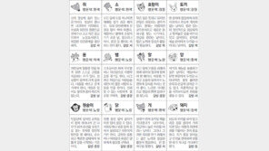 [스포츠동아 오늘의 운세] 2018년 6월 20일 수요일 (음력 5월 7일)