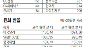 [지표로 보는 경제]6월 20일
