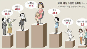 “가족보다 내가 소중” 인생 2막에 열정 쏟는 5060 리본세대