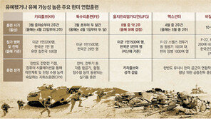 훈련유예로 北 비핵화 유도… “안보 해칠 과도한 보상” 우려도