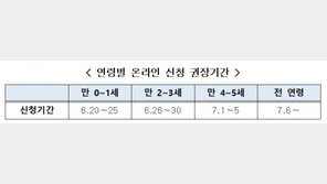 아동수당 신청, 첫날 30만명 돌파…복지부, ‘연령별 권장기간’ 접수 당부