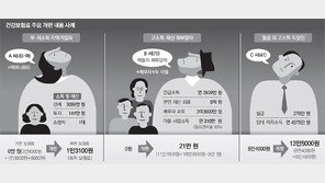 年수입 1000만원 안되는 지역가입자, 月 1만3100원만 내면 돼