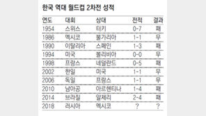 ‘2차전 무승’ 징크스도 깨자