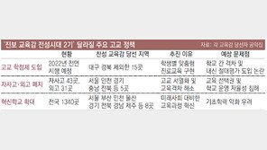 진보교육감 전성시대… 자사고-외고 폐지 가속도 붙을 듯