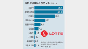 구속후 첫 경영권 주총… 일본행 목매는 신동빈회장