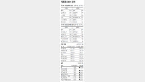 [지표로 보는 경제]6월 22일