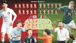 ‘작은 콩’ 치차리토 발 묶고… 손흥민, 측면 돌파 노려라