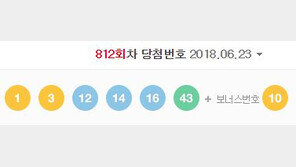로또 812회 1등 6명 29억씩…당첨 지역 어디?