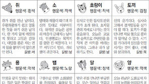 [스포츠동아 오늘의 운세] 2018년 6월 25일 월요일 (음력 5월 12일)