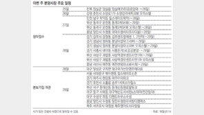 [부동산 캘린더]전국 7231채 분양… 본보기집 9곳 열어