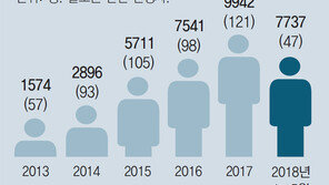 예멘인 난민심사, 이르면 이번주 시작