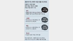 누가 떨어질지 아직 모른다… 끝날 때까지 ‘죽기살기 F조’