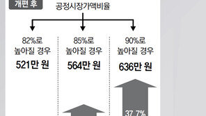 “稅부담 상한제 있어 급증 없을것”… 정부, 종부세 저항 진화 나서