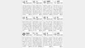 [스포츠동아 오늘의 운세] 2018년 6월 26일 화요일 (음력 5월 13일)