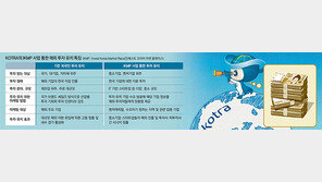 中企-스타트업 맞춤형 해외투자 유치… KOTRA 지원사업 떴다