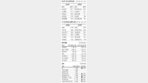 [지표로 보는 경제]6월 26일