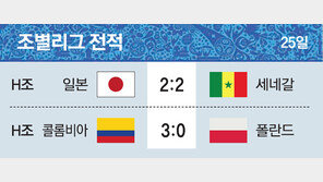 메시 “반드시 두둥실”