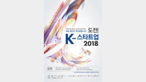 경기창조경제혁신센터, ‘도전! K-스타트업 2018’ 참가기업 모집