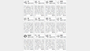 [스포츠동아 오늘의 운세] 2018년 6월 27일 수요일 (음력 5월 14일)