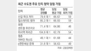 ‘특공 난민’ 내몰리는 신혼부부들