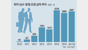 사전점검때 대충하면 두고두고 후회