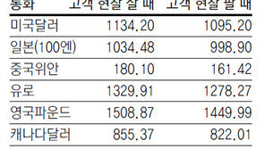 [지표로 보는 경제]6월 27일