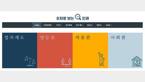 우리 인권 어디까지 왔나? 궁금할 땐 여기로