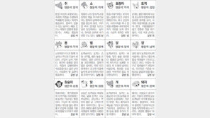 [스포츠동아 오늘의 운세] 2018년 6월 28일 목요일 (음력 5월 15일)