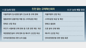 드론-자율차 등 개별과제 나열… 5개월전 보고내용 ‘재탕’ 수준