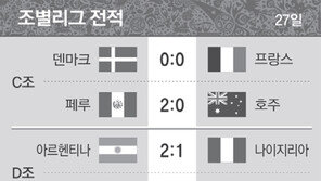 우승후보, 무적함대 뜨고 삼바군단 지고