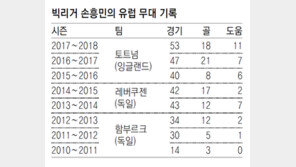 모리뉴 머릿속에 손흥민 있다?