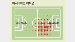 서서히… 메시 본색