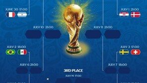 2018 러시아 월드컵 16강 대진표 완성, ‘꿀잼’ 예상 경기는?