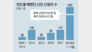 난민 심사 2, 3개월내 마쳐 ‘진짜 난민’에 대한 오해 차단